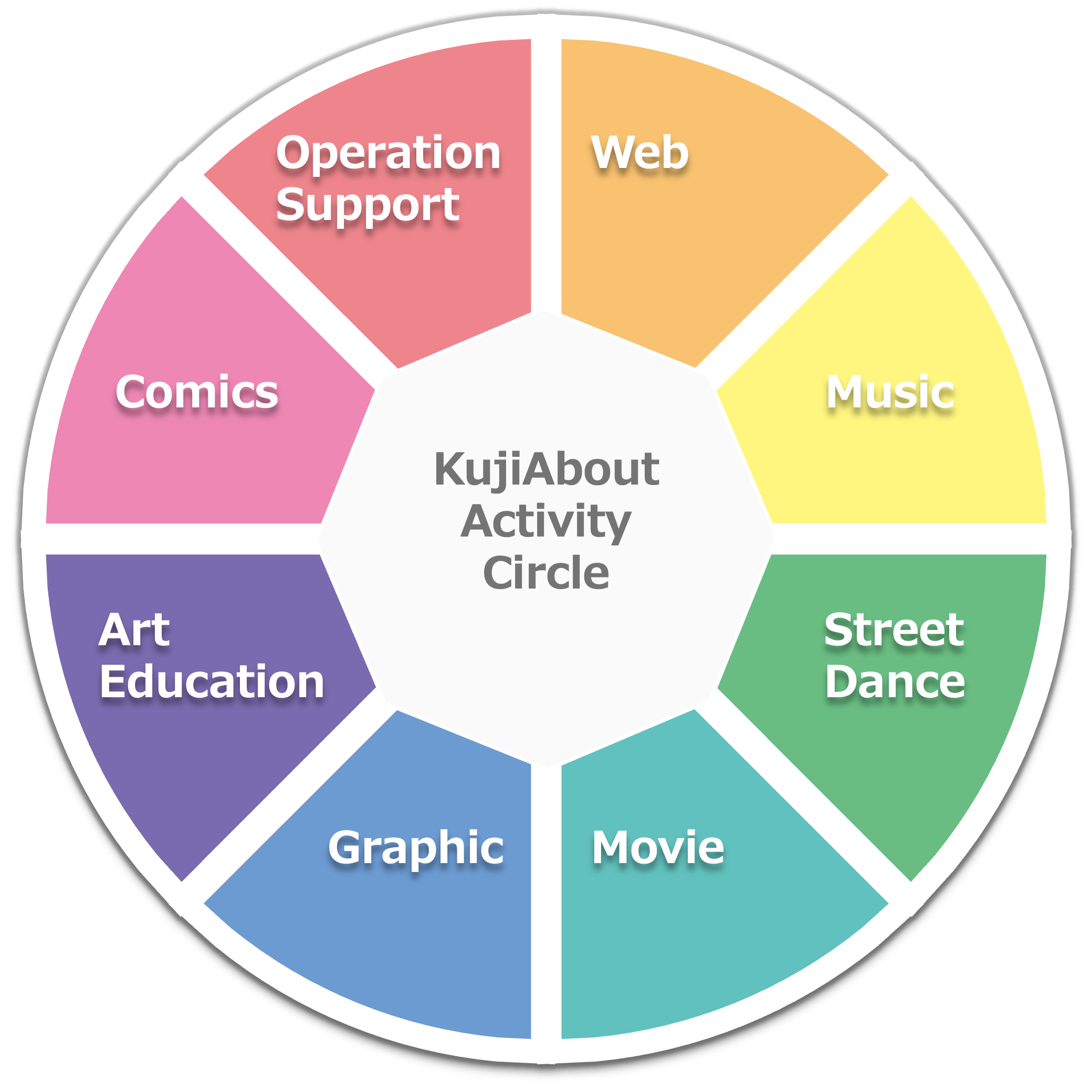 久地アバウトアクティビティサークル